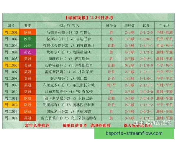 最新世界杯竞猜赔率全面解析与赛果预测指南