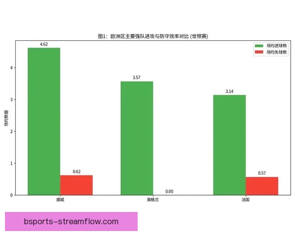 基于球队实力与数据模型推演的2026世界杯赛果比分趋势前瞻分析标题