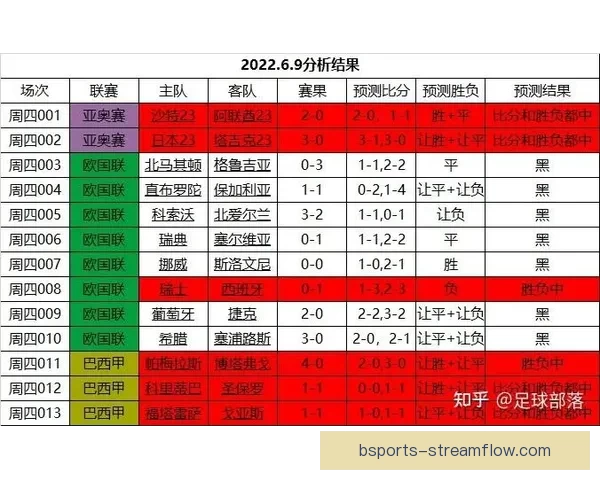 世界杯赛事竞猜预测：揭示数据分析与球队状态对胜负走势的影响
