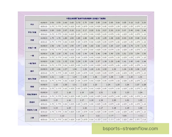 世界杯足球竞猜盘口走势分析与投注技巧全解析助赢赛果稳定提升收益