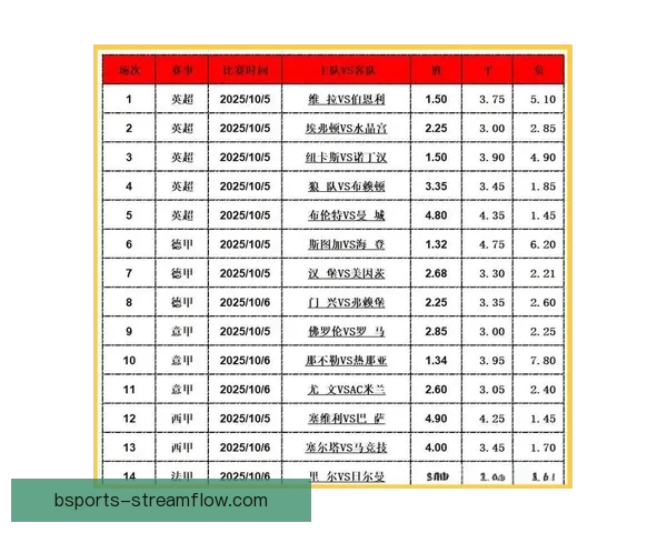 足球竞猜投注攻略分享 提高中奖概率的技巧与心得解析