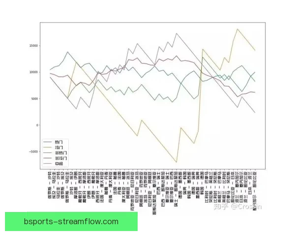 世界杯赛事竞猜预测：解析各队实力对比与赛程走势分析
